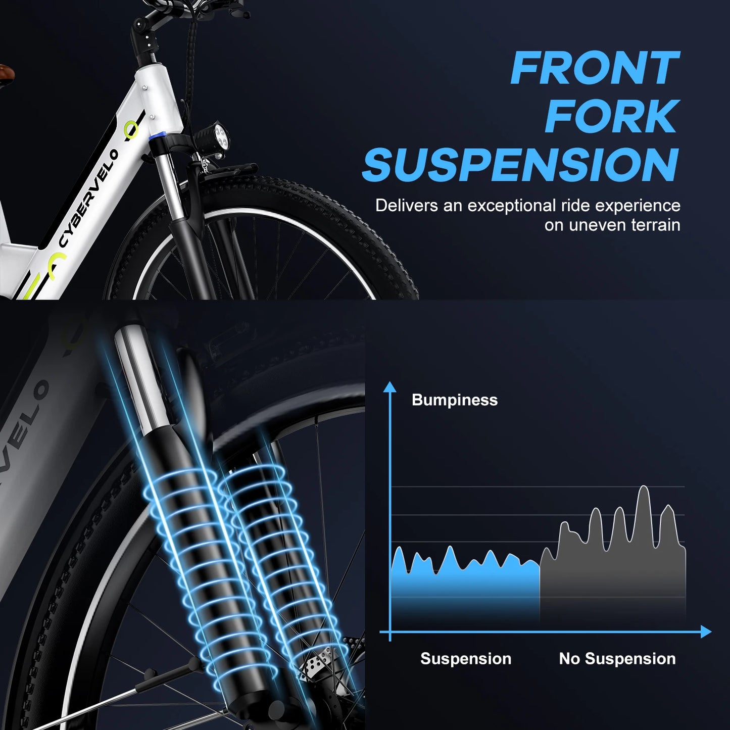 CYBERVELO Electric City Commute Ebike EK2 1000W Peak 80Mile Range