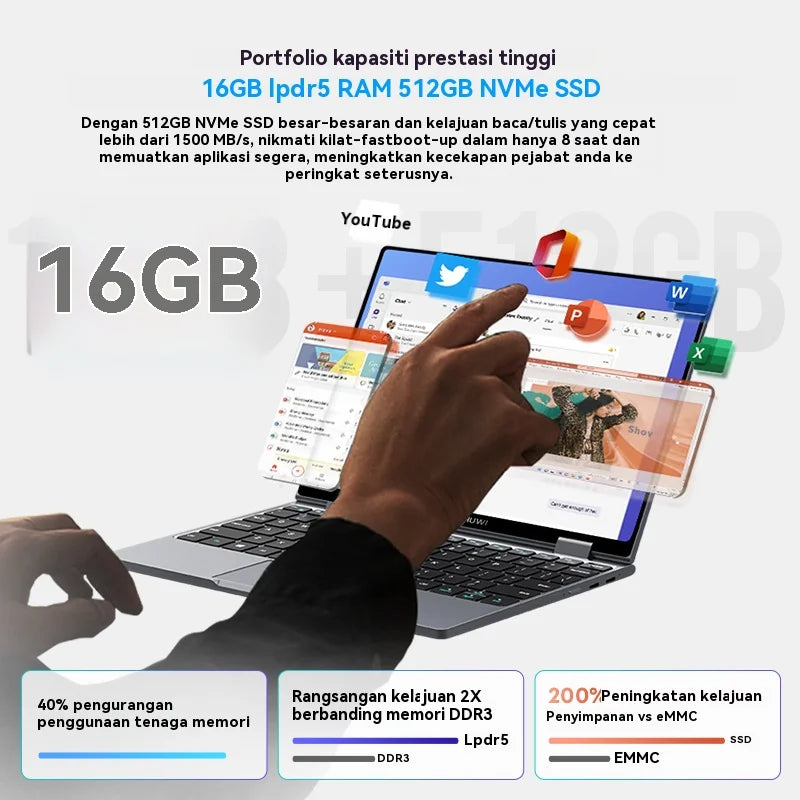 CHUWI MiniBook X 2in1 Laptop Intel Celeron N150 512GB SSD
