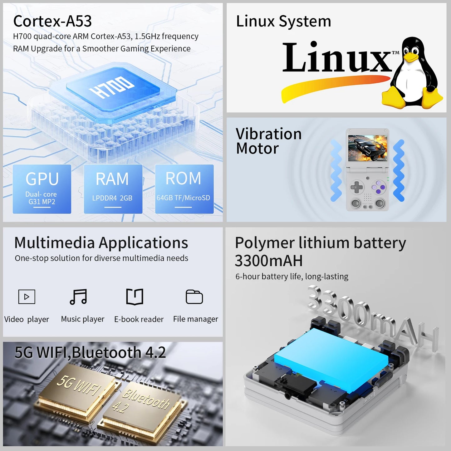 Anbernic RG34XXSP Handheld Game Console 64 Bit Linux