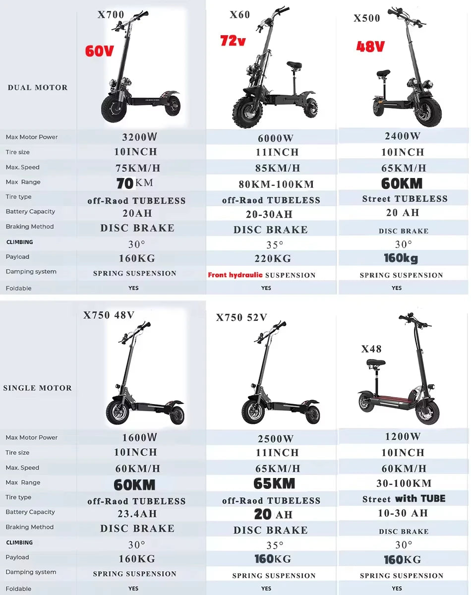 Smateight 6000W Folding Electric Scooter 72V 20Ah Seat