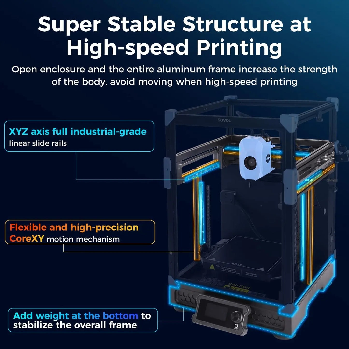 Sovol Zero CoreXY 3D Printer Teddy Scan And Pressure Sensing